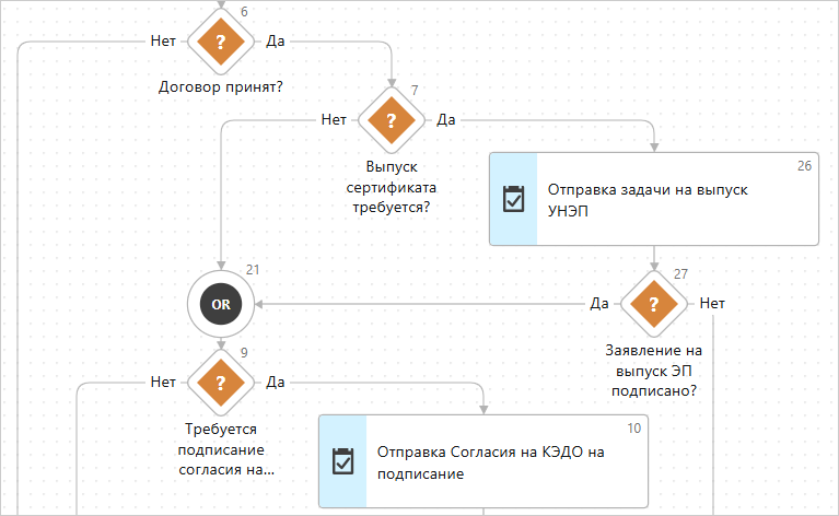 Gорядок присоединения к системе легко настроить под особенности КЭДО внутри компании
