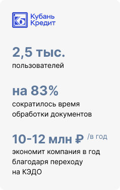 Кубань кредит