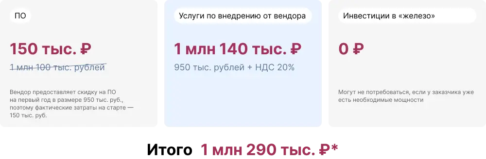 Вводные данные